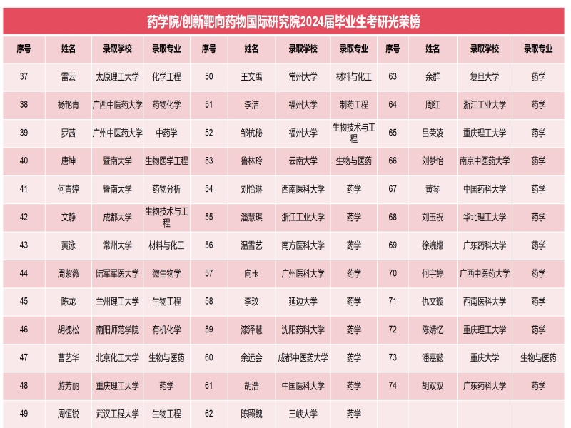 qKxT_1714817098215049849.jpg 英国上市公司3652024届毕业生考研光荣榜_01.jpg