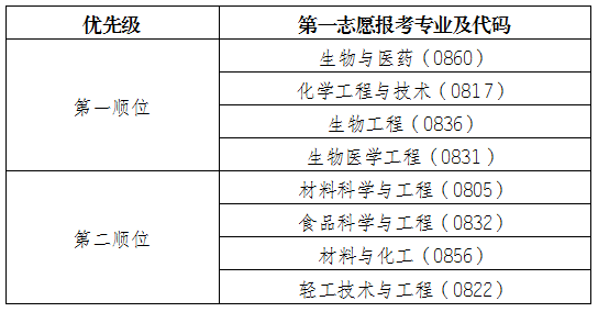 EGuS_1744443732573069987.jpg 调剂专业图片.jpg